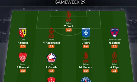 Đội hình tiêu biểu vòng 29 Ligue 1: Nỗi buồn Messi
