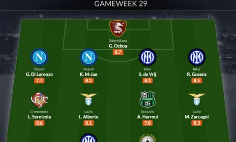 Đội hình tiêu biểu vòng 29 Serie A: 2 trụ cột Napoli, Lukaku trở lại