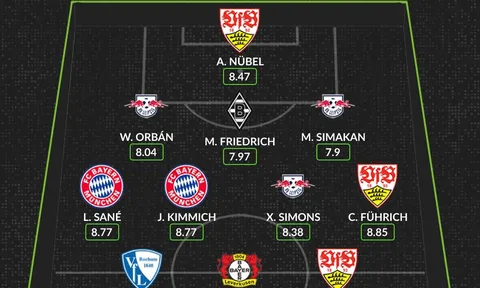 Đội hình tiêu biểu vòng 3 Bundesliga: 2 sao Bayern, sát thủ Bayer