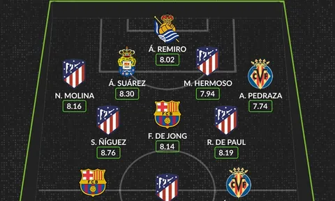 Đội hình tiêu biểu vòng 3 La Liga: Barca vất vả, ấn tượng Atletico