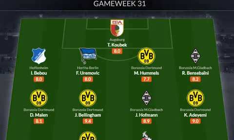 Đội hình tiêu biểu vòng 31 Bundesliga: 5 sao Dortmund