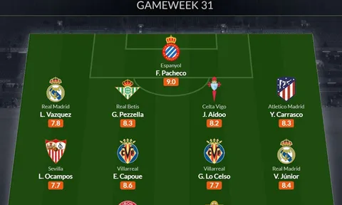 Đội hình tiêu biểu vòng 31 La Liga: "Ác mộng poker" của Real Madrid