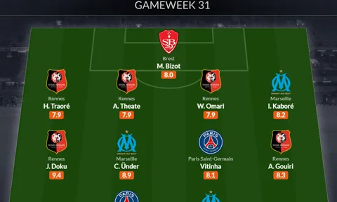 Đội hình tiêu biểu vòng 31 Ligue 1: Mbappe tái xuất