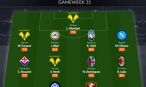 Đội hình tiêu biểu vòng 31 Serie A: Ấn tượng thành Milan