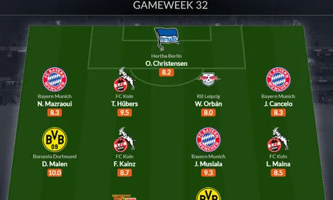 Đội hình tiêu biểu vòng 32 Bundesliga: Tam tấu Bayern, trung phong Dortmund