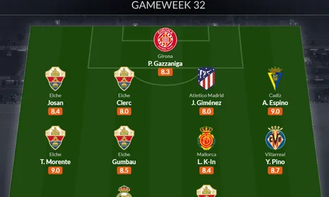 Đội hình tiêu biểu vòng 32 La Liga: Benzema bứt tốc