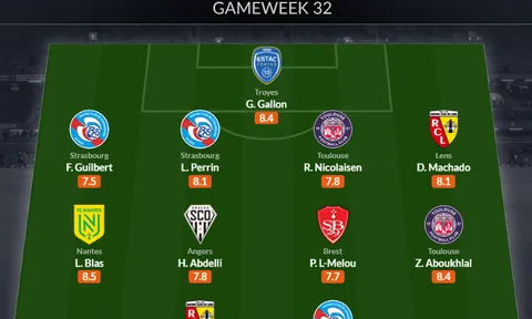 Đội hình tiêu biểu vòng 32 Ligue 1: "Hiện tượng" lên tiếng