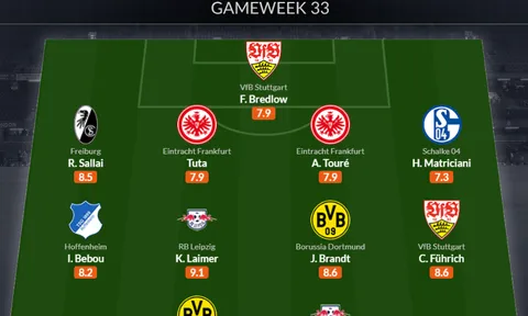 Đội hình tiêu biểu vòng 33 Bundesliga: Dortmund bứt phá; "Ác mộng" Bayern