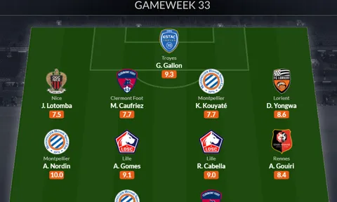 Đội hình tiêu biểu vòng 33 Ligue 1: Người cũ Barca, cú sốc PSG