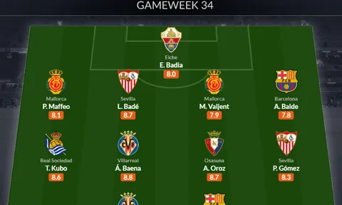 Đội hình tiêu biểu vòng 34 La Liga: Lewandowski tái xuất