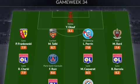 Đội hình tiêu biểu vòng 34 Ligue 1: Cố nhân Arsenal, điểm sáng PSG