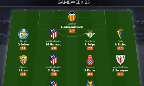 Đội hình tiêu biểu vòng 35 La Liga: Trục dọc Atletico