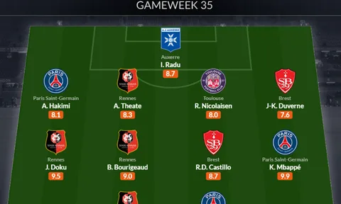 Đội hình tiêu biểu vòng 35 Ligue 1: Niềm vui PSG