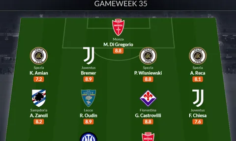 Đội hình tiêu biểu vòng 35 Serie A: Lukaku lên tiếng