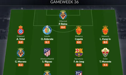 Đội hình tiêu biểu vòng 36 La Liga: Nỗi buồn Barca, Atletico