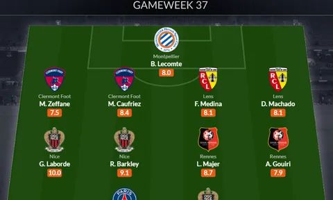Đội hình tiêu biểu vòng 37 Ligue 1: Messi trở lại, người cũ Chelsea