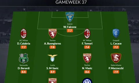 Đội hình tiêu biểu vòng 37 Serie A: Người thừa Chelsea, Lautaro tiếp đà phong độ