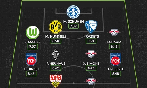Đội hình tiêu biểu vòng 4 Bundesliga: Người hùng Dortmund, "máy làm bàn khủng"