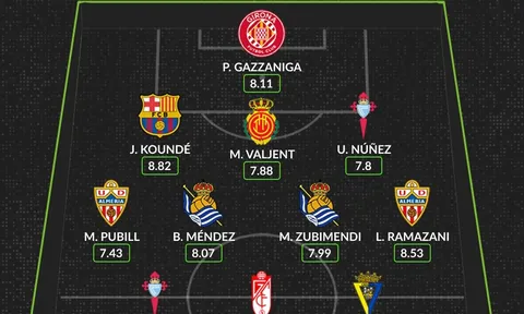 Đội hình tiêu biểu vòng 4 La Liga: Lá chắn Barca, cặp "sen đầm" Tây Ban Nha