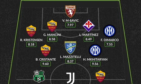 Đội hình tiêu biểu vòng 4 Serie A: Roma trở lại, người cũ Arsenal