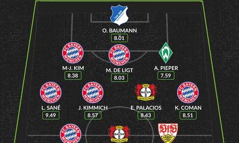 Đội hình tiêu biểu vòng 5 Bundesliga: Bayern "chiếm sóng", kẻ vượt mặt Kane