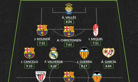 Đội hình tiêu biểu vòng 5 La Liga: Bộ tứ Barca, người hùng Real