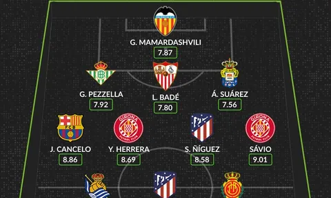Đội hình tiêu biểu vòng 6 La Liga: Tân binh Barca, "kẻ hủy diệt" Real