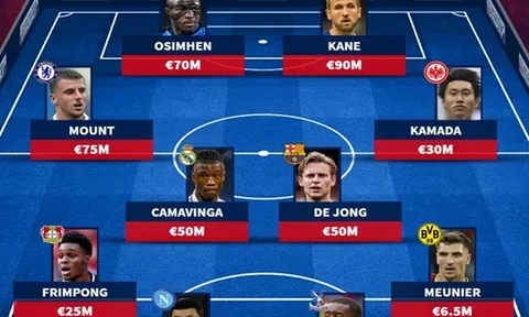 Đội hình tin đồn của Man Utd