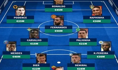 Đội hình toàn sao của Sporting nếu không bán trụ cột: Song sát Man Utd góp mặt