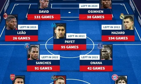 Đội hình toàn sao Lille từng sở hữu: Đá tảng Arsenal; Tiền đạo trong mơ của M.U