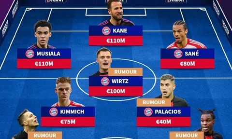 Đội hình trong mơ của Bayern với Xabi Alonso