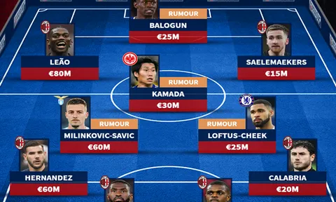 Đội hình trong mơ của Milan mùa tới: 4 thay đổi; Tân binh từ Arsenal