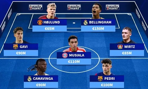 Đội hình U21 đắt giá nhất: Bom tấn M.U; Khác biệt Bellingham