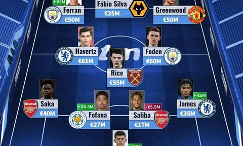 Đội hình U21 đắt giá nhất Premier League: Nạn nhân M.U góp mặt