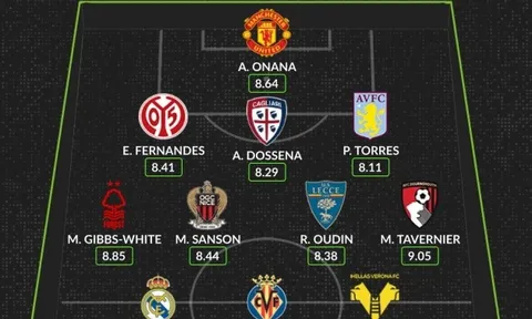 Đội hình xuất sắc nhất các giải VĐQG ở châu Âu cuối tuần qua