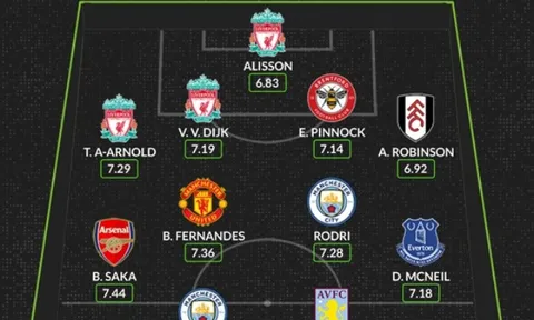 Đội hình xuất sắc nhất EPL năm 2023: Song sát Haaland - Watkins