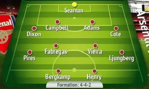 Đội hình xuất sắc nhất kỷ nguyên Premier League của Arsenal