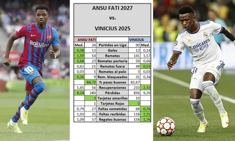 El Clasico hậu CR7, Messi: 2 kẻ thách thức sẵn sàng lật đổ ngôi vương