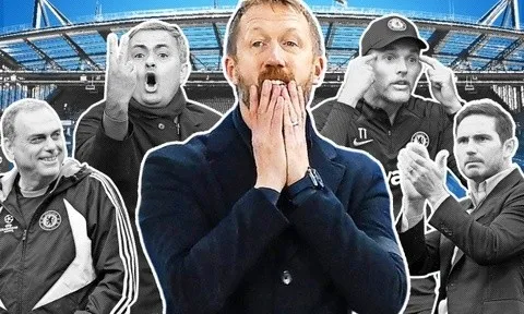 HLV Graham Potter có tỷ lệ thắng kém nhất lịch sử Chelsea