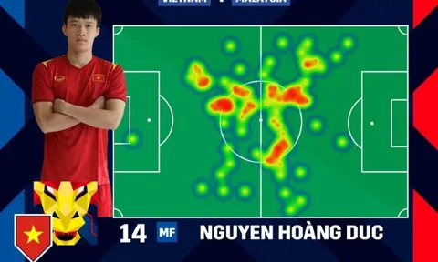 Hoàng Đức được BTC AFF Cup vinh danh sau trận Malaysia