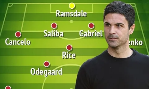 Đội hình cực mạnh của Arsenal mùa tới: 'No' Partey và Xhaka