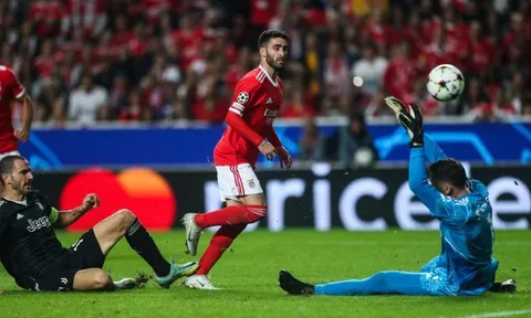 Juventus bị loại khỏi Champions League