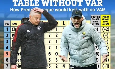 BXH Premier League không VAR: Chelsea bứt phá, M.U lụn bại!