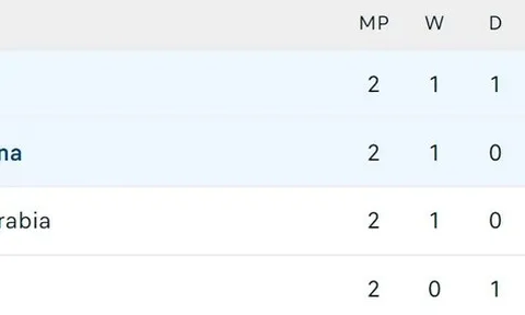 Kịch bản khiến Argentina bị loại ở vòng bảng World Cup