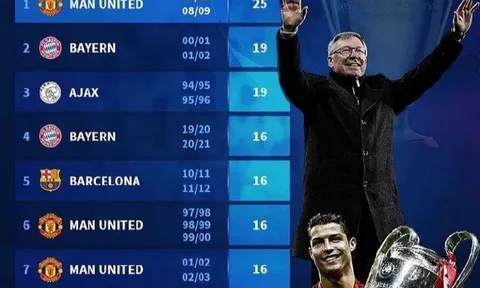 Kỷ lục Man City chưa thể phá của MU