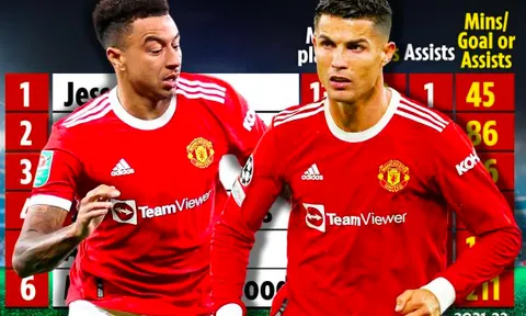 Lingard hiện tại là cầu thủ quan trọng của Quỷ đỏ