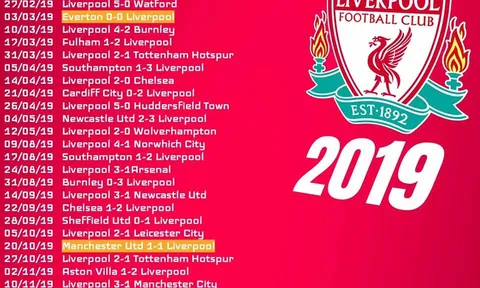 Liverpool từng mất điểm trước ai tại NHA trong 2019?