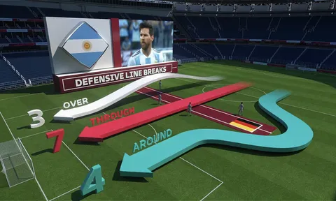 Loạt chỉ số khó hiểu FIFA vừa áp dụng cho World Cup 2022