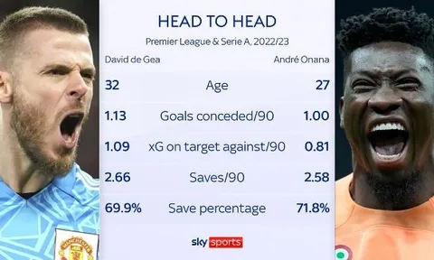 M.U gửi đề nghị thứ 2 cho cầu thủ gật đầu tới Old Trafford