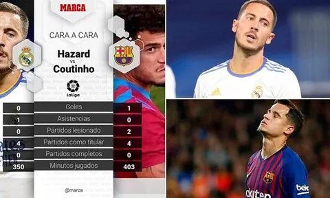Nỗi đau "bom tấn xịt" của Real và Barca
